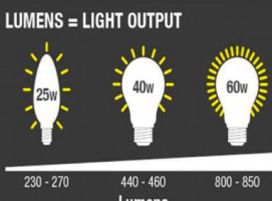  Các thông số bạn cần lưu ý khi mua đèn led